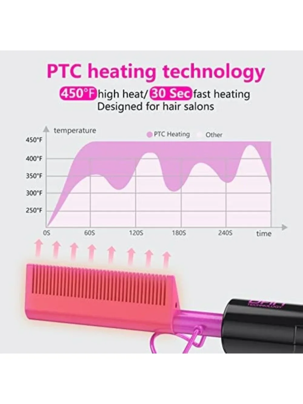 Dual Voltage Ceramic Hair Straightening Comb - 450°F Fast Heating for Wigs